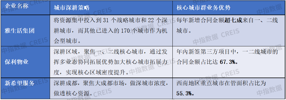 南宫28中国物业管理行业2023上半年总结与展望(图11)