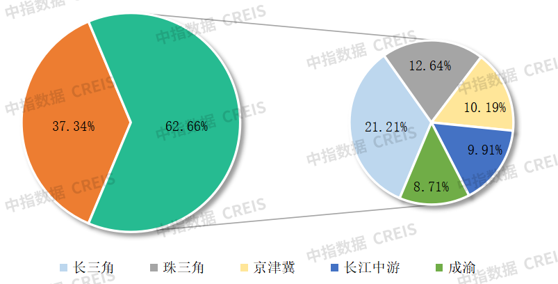 南宫28中国物业管理行业2023上半年总结与展望(图10)