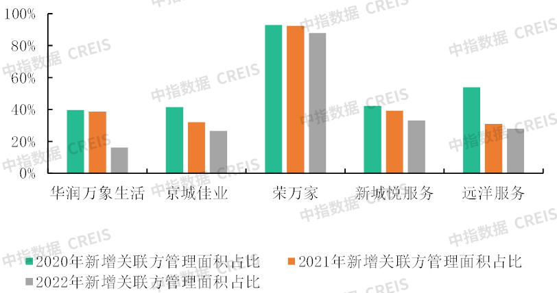 南宫28中国物业管理行业2023上半年总结与展望(图12)