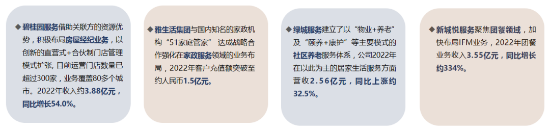 南宫28中国物业管理行业2023上半年总结与展望(图16)