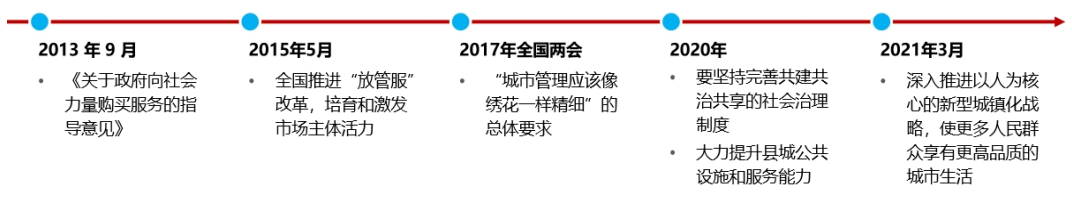 南宫28中国物业管理行业2023上半年总结与展望(图20)