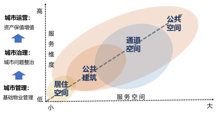 南宫28中国物业管理行业2023上半年总结与展望(图22)