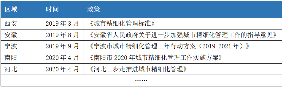 南宫28中国物业管理行业2023上半年总结与展望(图21)