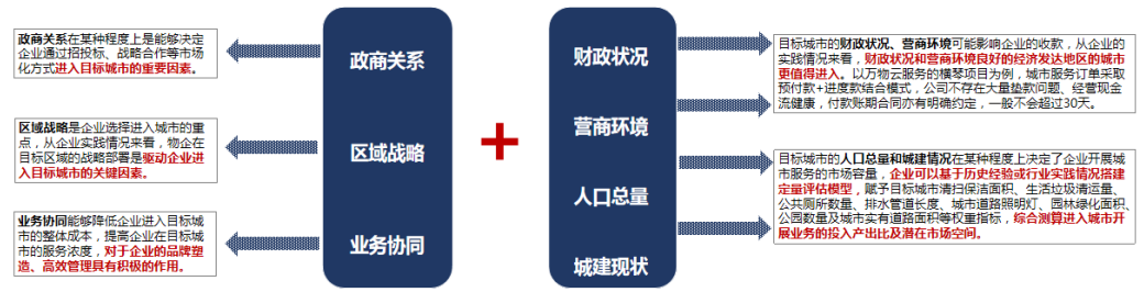 南宫28中国物业管理行业2023上半年总结与展望(图25)