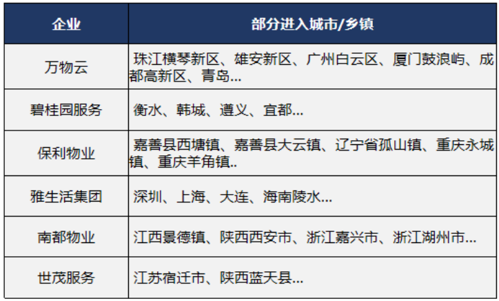 南宫28中国物业管理行业2023上半年总结与展望(图24)