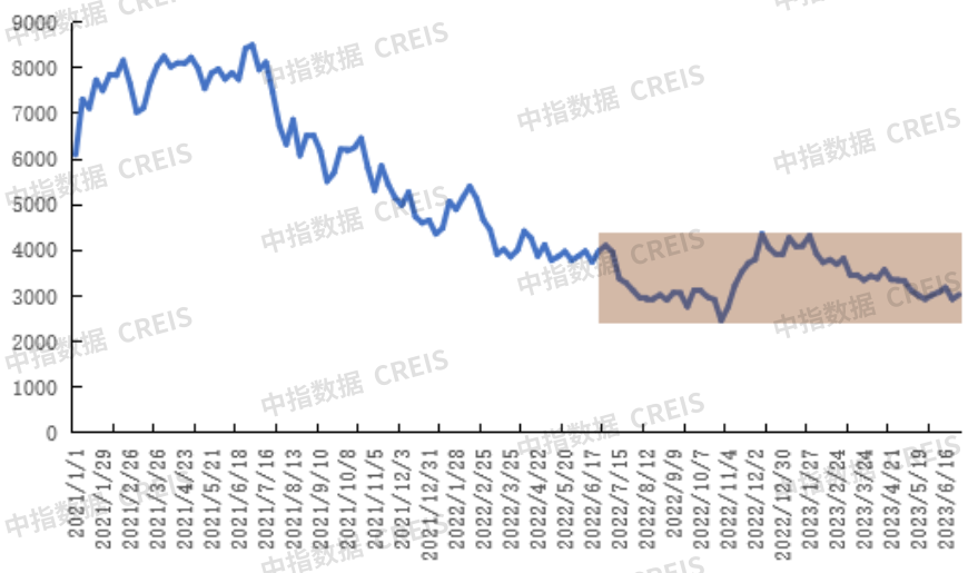 南宫28中国物业管理行业2023上半年总结与展望(图27)