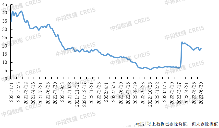 南宫28中国物业管理行业2023上半年总结与展望(图29)