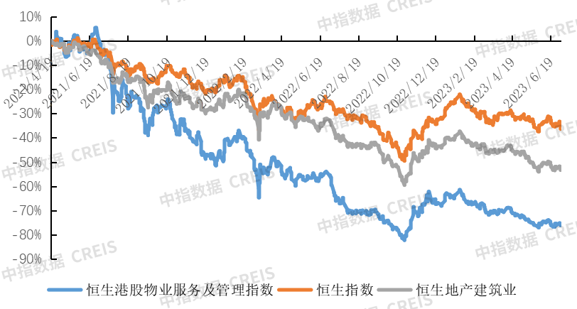 南宫28中国物业管理行业2023上半年总结与展望(图28)