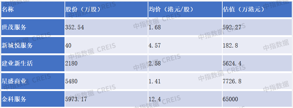 南宫28中国物业管理行业2023上半年总结与展望(图31)