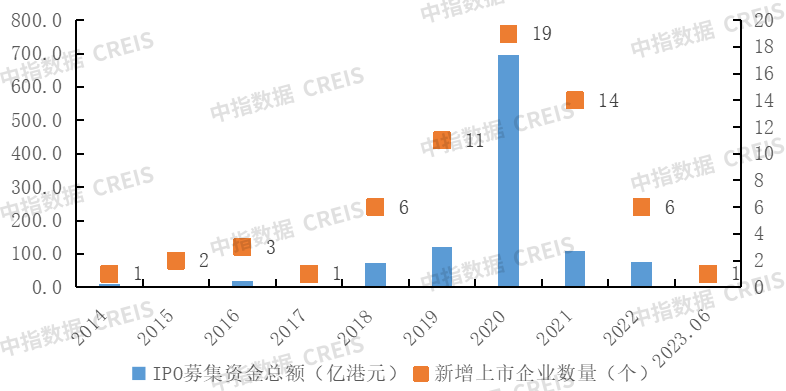 南宫28中国物业管理行业2023上半年总结与展望(图32)