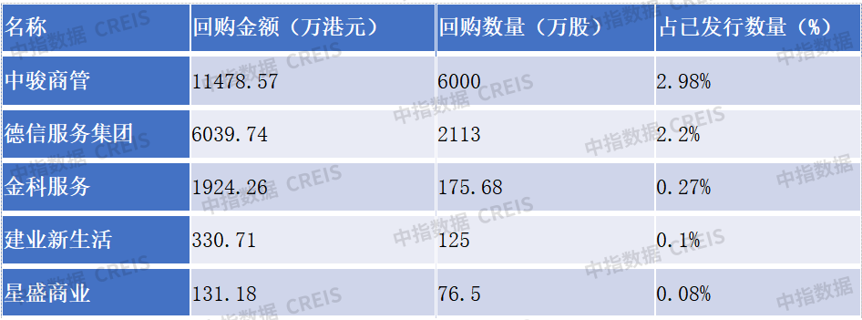 南宫28中国物业管理行业2023上半年总结与展望(图30)