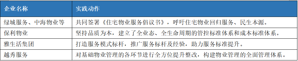 南宫28中国物业管理行业2023上半年总结与展望(图35)