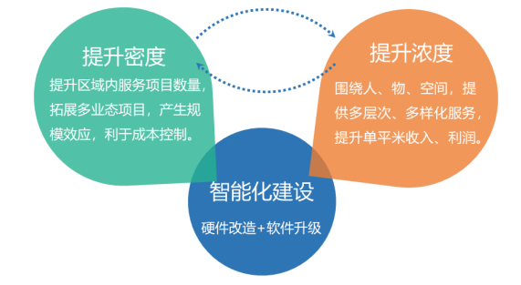 南宫28中国物业管理行业2023上半年总结与展望(图36)