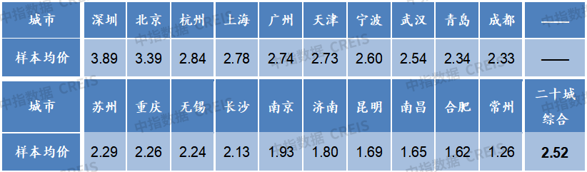 南宫28中国物业管理行业2023上半年总结与展望(图38)