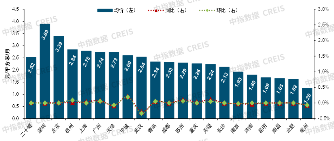 南宫28中国物业管理行业2023上半年总结与展望(图39)