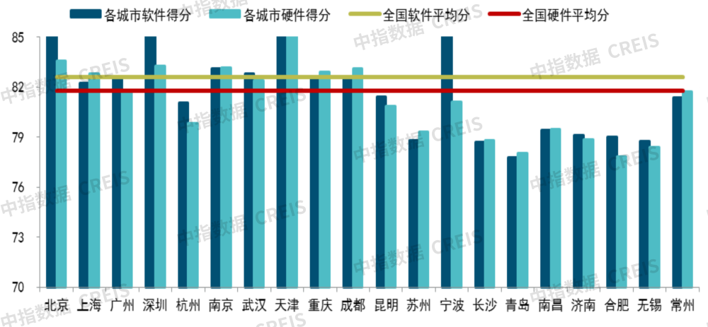 南宫28中国物业管理行业2023上半年总结与展望(图42)