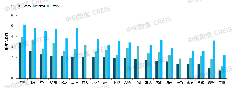 南宫28中国物业管理行业2023上半年总结与展望(图40)