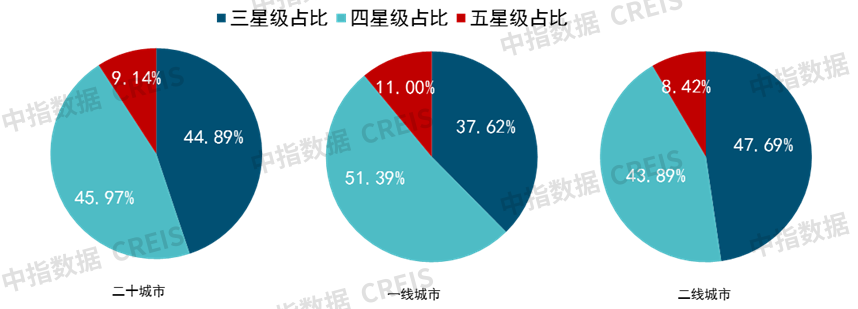 南宫28中国物业管理行业2023上半年总结与展望(图41)