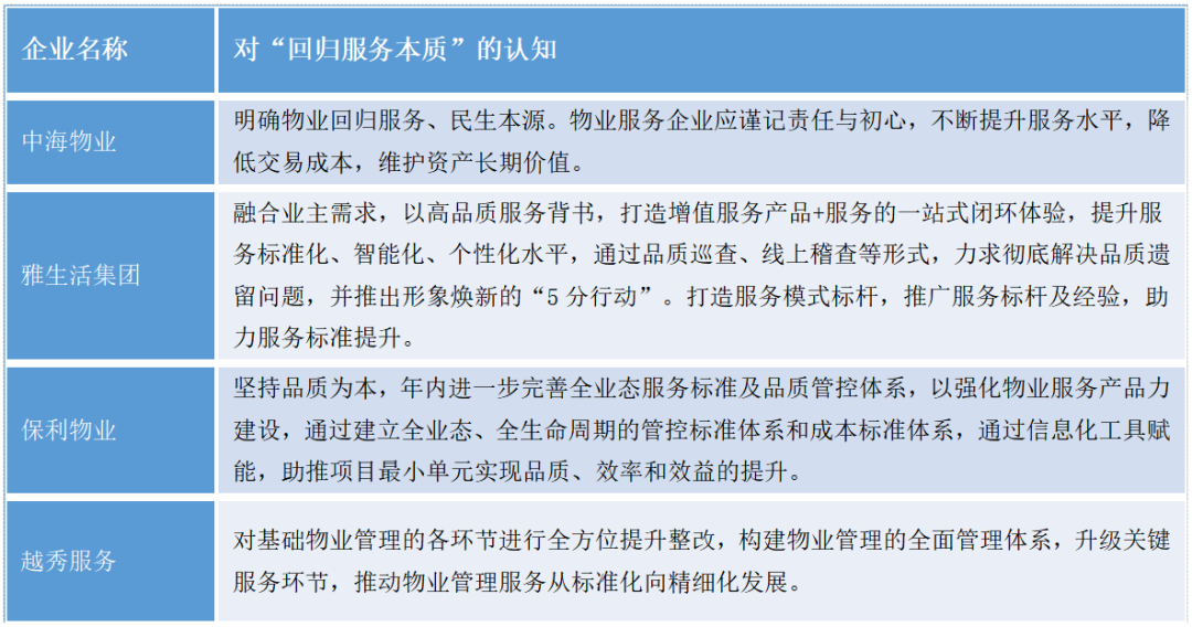 南宫28中国物业管理行业2023上半年总结与展望(图46)