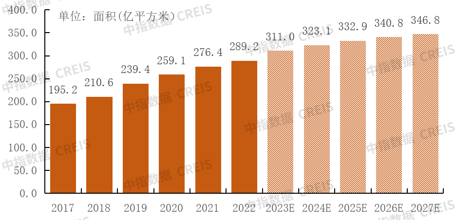 南宫28中国物业管理行业2023上半年总结与展望(图45)