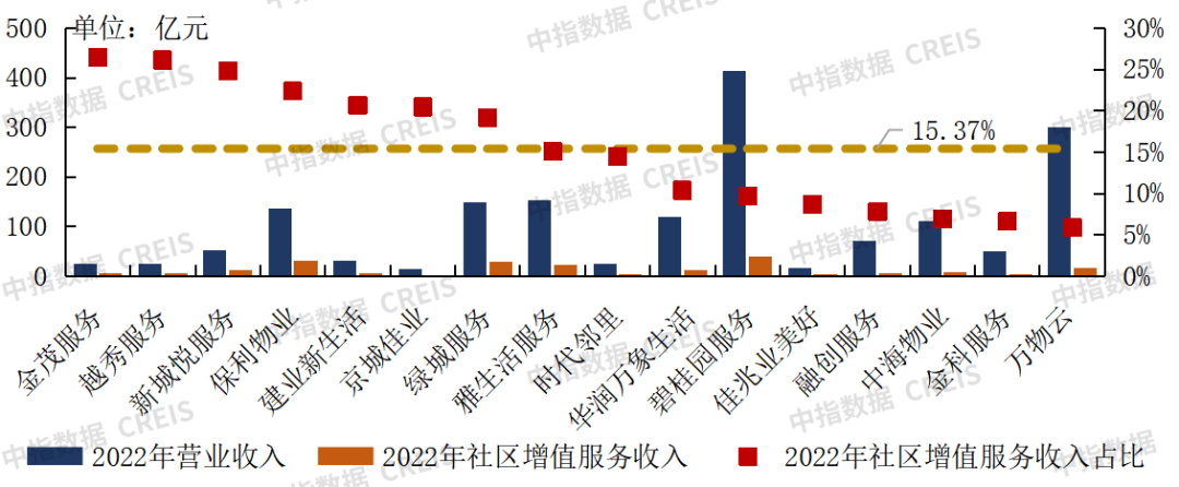 南宫28中国物业管理行业2023上半年总结与展望(图49)