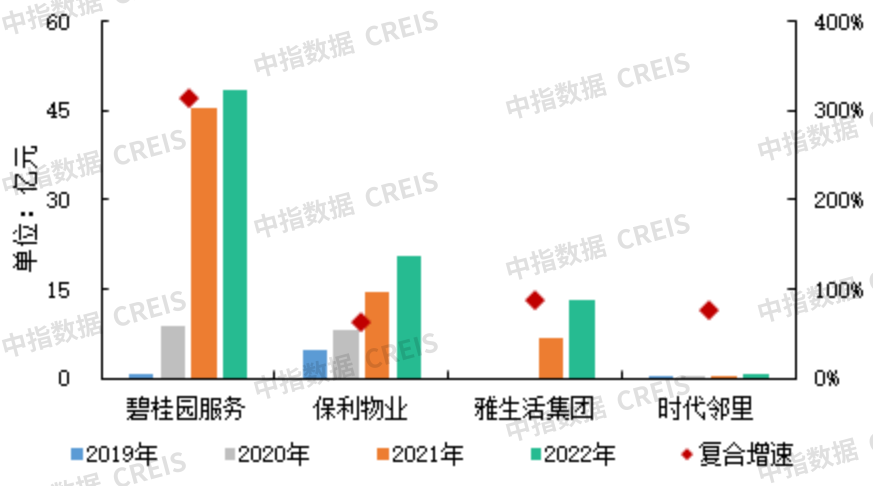 南宫28中国物业管理行业2023上半年总结与展望(图50)