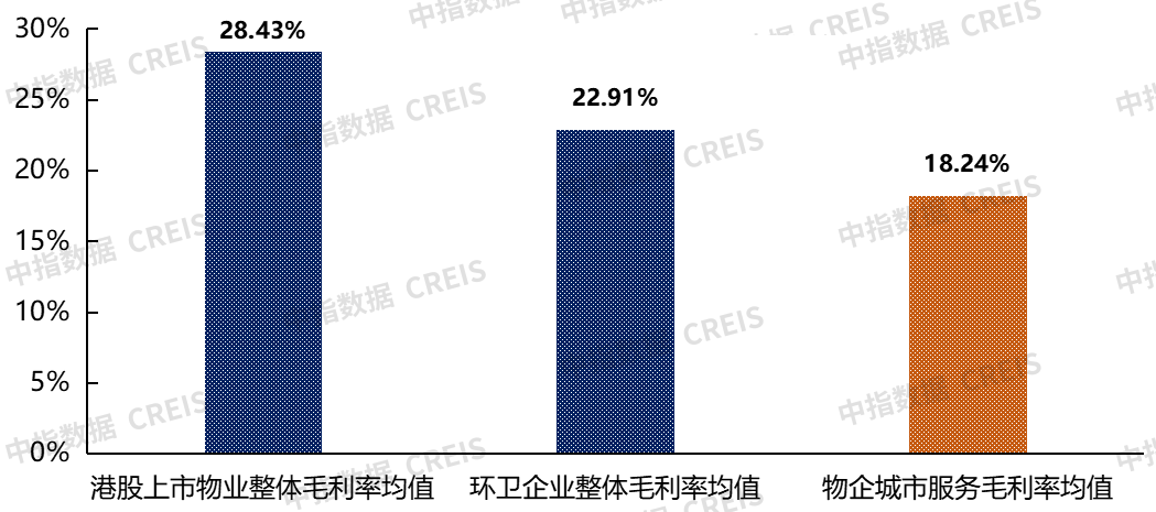 南宫28中国物业管理行业2023上半年总结与展望(图51)