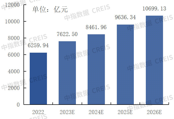 南宫28中国物业管理行业2023上半年总结与展望(图53)