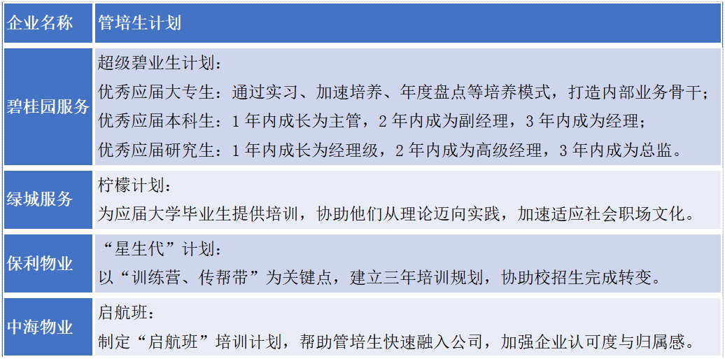 南宫28中国物业管理行业2023上半年总结与展望(图55)