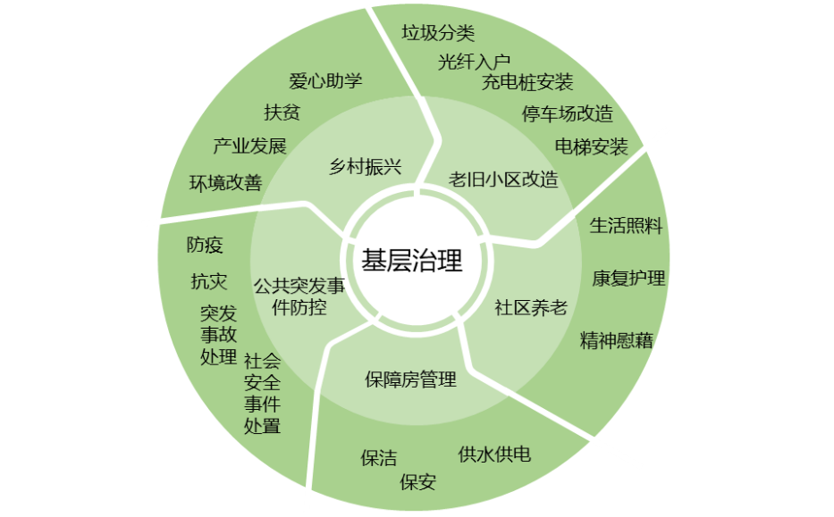 南宫28中国物业管理行业2023上半年总结与展望(图54)