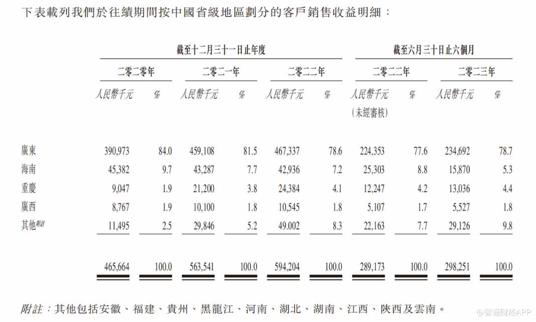 南宫28新股解读升辉清洁：广东商业物业头号“清洁工”收入向左利润率向右(图1)