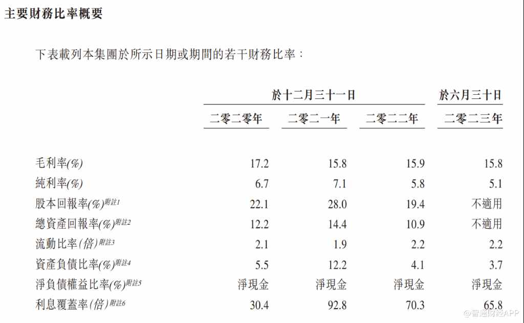 南宫28新股解读升辉清洁：广东商业物业头号“清洁工”收入向左利润率向右(图6)