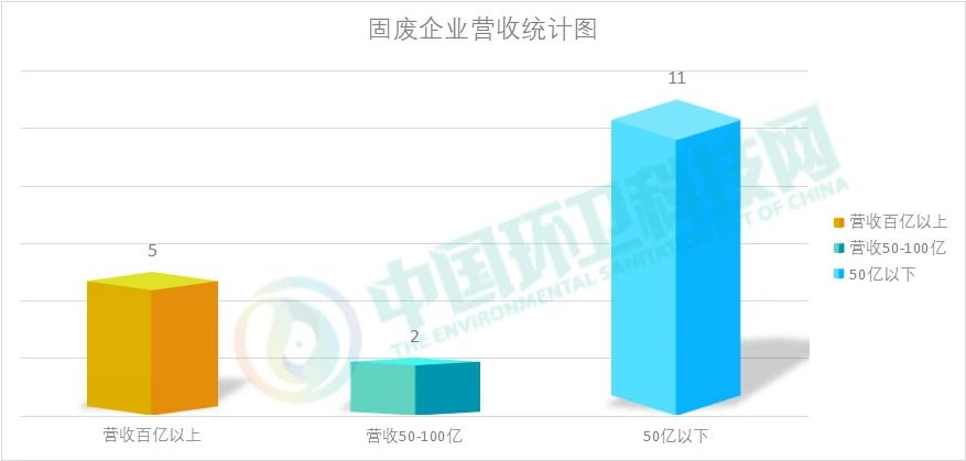 南宫282020环卫企业排行榜单出炉！(图4)