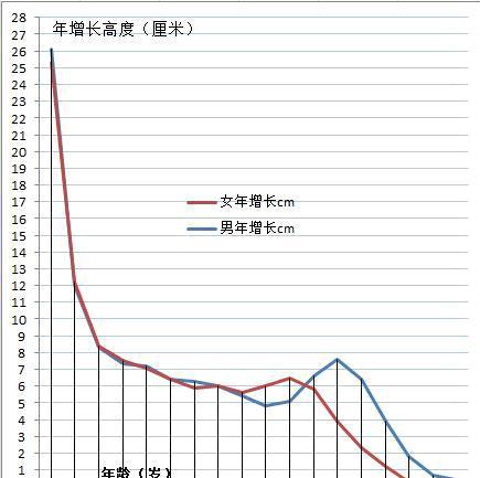 南宫NG·28(中国)官方网站剖析1-18岁儿童身高标准表统计图表告诉你最真实的(图1)