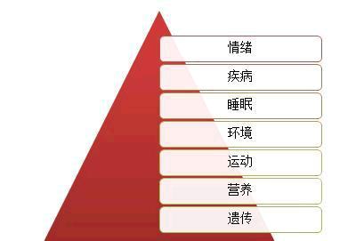 南宫NG·28(中国)官方网站剖析1-18岁儿童身高标准表统计图表告诉你最真实的(图2)