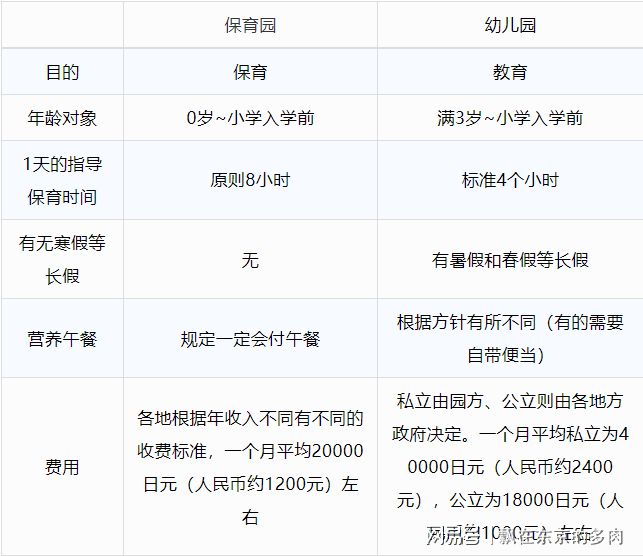 南宫NG·28(中国)官方网站关于日本的学前教育｜你知道与我们的幼儿园相比有哪些(图2)