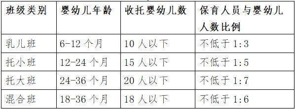 南宫28在湖州如何申办托育机构？(图4)