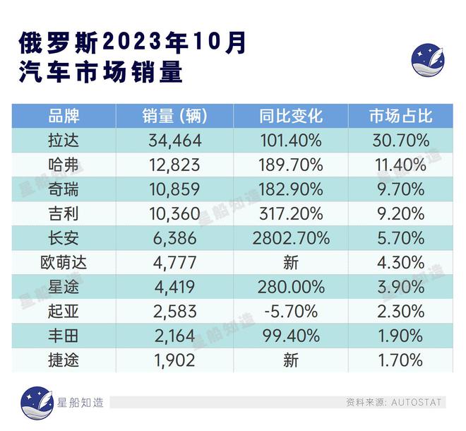 南宫28中企在俄罗斯：阿里巴巴、拼多多和汽配产业链有什么机会(图1)