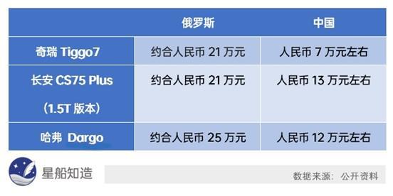 南宫28中企在俄罗斯：阿里巴巴、拼多多和汽配产业链有什么机会(图5)