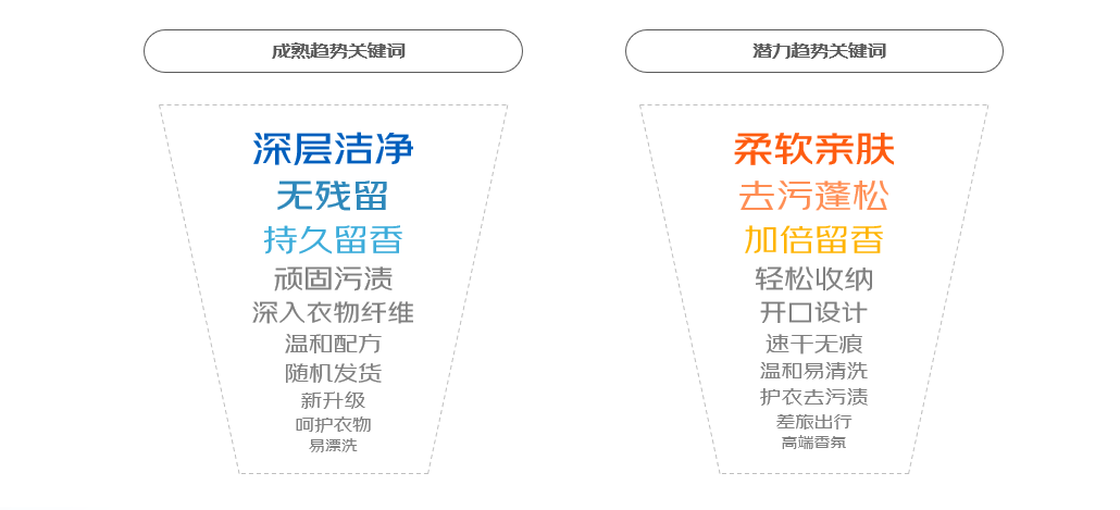 南宫NG·28(中国)官方网站京东《2024家庭清洁线上消费趋势报告》：小产品有(图4)