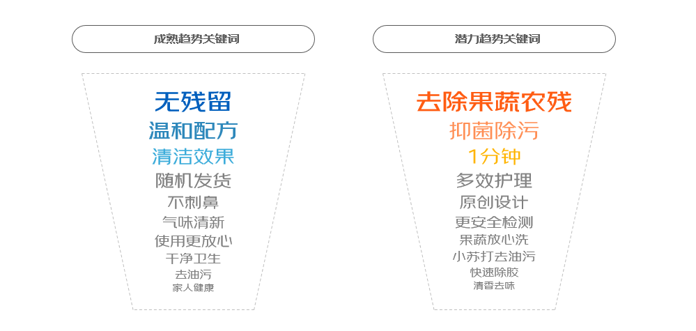 南宫NG·28(中国)官方网站京东《2024家庭清洁线上消费趋势报告》：小产品有(图6)