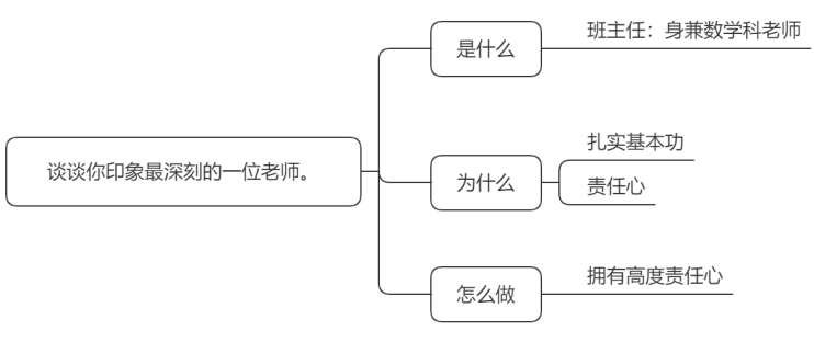 南宫282023年教资面试：有人认为幼儿园教师是看管员不需要太高素质你怎么看(图2)