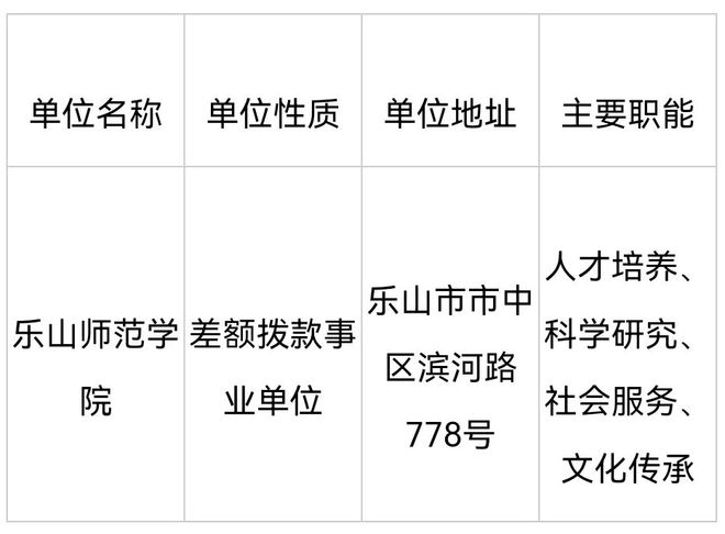 南宫NG·28(中国)官方网站乐山师范学院2024年第一批公开考核招聘工作人员公(图1)