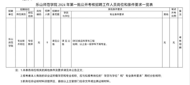 南宫NG·28(中国)官方网站乐山师范学院2024年第一批公开考核招聘工作人员公(图2)