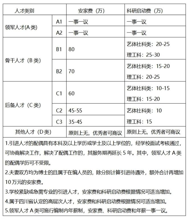 南宫NG·28(中国)官方网站乐山师范学院2024年第一批公开考核招聘工作人员公(图3)