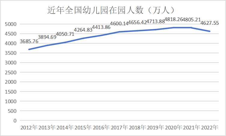 南宫28我国拟制定学前教育法：幼儿园不得作为资产上市 教育不得“小学化”(图1)