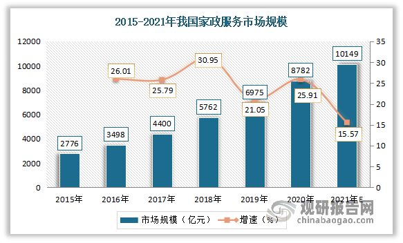 南宫28我国家政服务行业现状与趋势预测：市场仍具有强大发展潜力(图1)