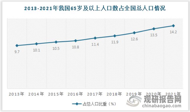 南宫28我国家政服务行业现状与趋势预测：市场仍具有强大发展潜力(图10)