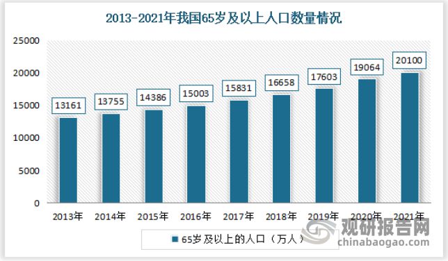 南宫28我国家政服务行业现状与趋势预测：市场仍具有强大发展潜力(图9)