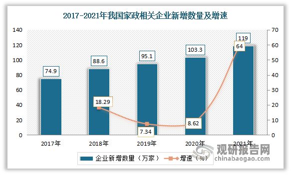 南宫28我国家政服务行业现状与趋势预测：市场仍具有强大发展潜力(图3)